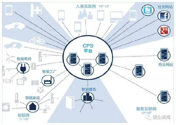 左手工業(yè)化，右手信息化 企業(yè)如何擁抱互聯(lián)網(wǎng)信息服務