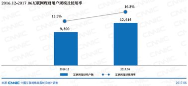 中國互聯(lián)網(wǎng)絡信息中心 邁向智能與創(chuàng)新的互聯(lián)網(wǎng)信息服務新紀元
