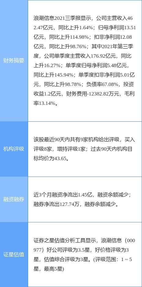 浪潮信息2021年凈利潤同比增36.57%，擬10派1.4元分紅方案公布