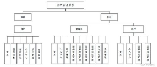 基于SSM與Vue的圖書管理系統(tǒng)設(shè)計與實現(xiàn) 計算機信息系統(tǒng)集成的實踐